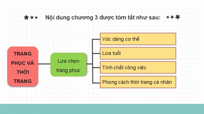 Giáo án PPT Công nghệ 6 chân trời Ôn tập Chương 3