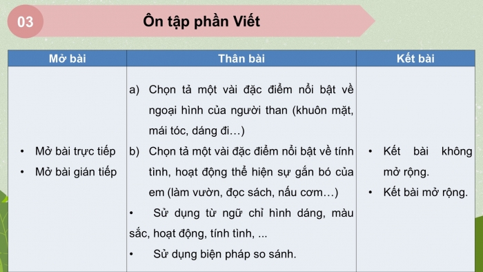 Giáo án PPT dạy thêm Tiếng Việt 5 chân trời bài 7: Bài đọc Lộc vừng mùa xuân. Luyện tập về cách nối các vế trong câu ghép. Viết bài văn tả người (Bài viết số 1)