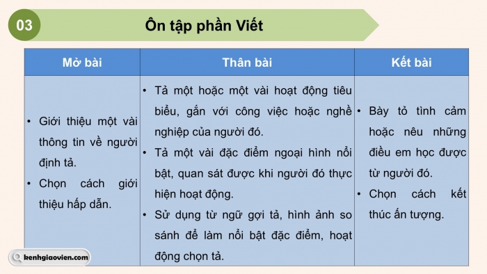 Giáo án PPT dạy thêm Tiếng Việt 5 chân trời bài 4: Bài đọc Vịnh Hạ Long. Luyện từ và câu Biện pháp điệp từ, điệp ngữ. Viết bài văn tả người (Bài viết số 2)