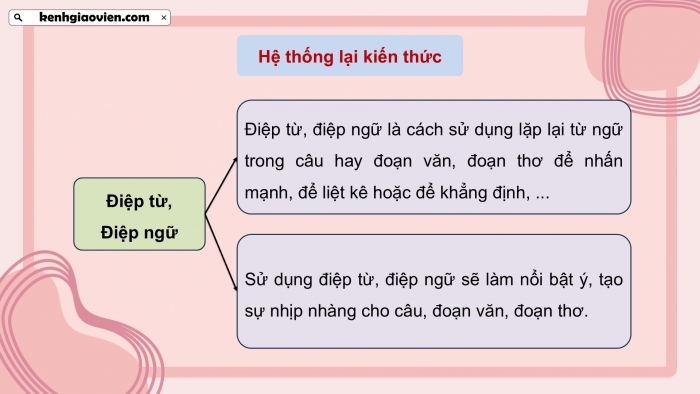 Giáo án PPT dạy thêm Tiếng Việt 5 chân trời bài Ôn tập và Đánh giá giữa học kì II (Tiết 1)