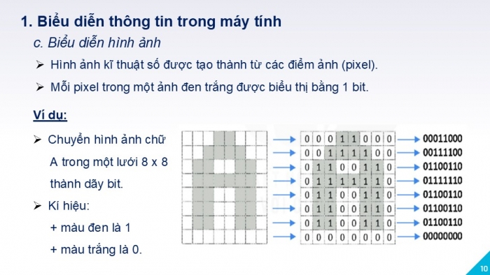 Giáo án PPT Tin học 6 kết nối Bài 3: Thông tin trong máy tính