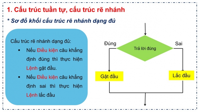 Giáo án PPT Tin học 6 kết nối Bài 16: Các cấu trúc điều khiển