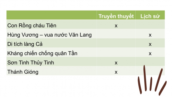 Giáo án PPT Lịch sử 6 chân trời Bài 14: Nhà nước Văn Lang, Âu Lạc