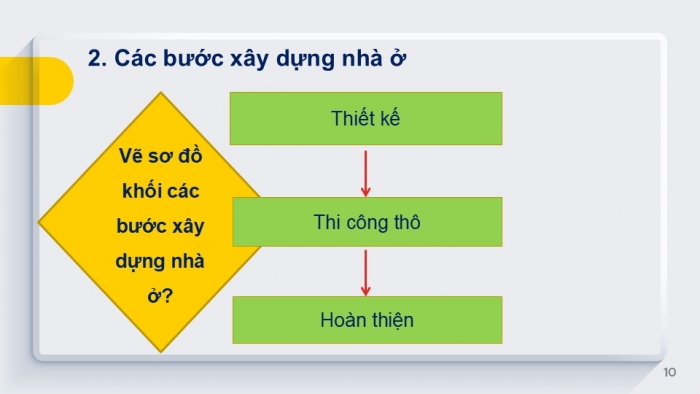 Giáo án PPT Công nghệ 6 kết nối Bài 2: Xây dựng nhà ở