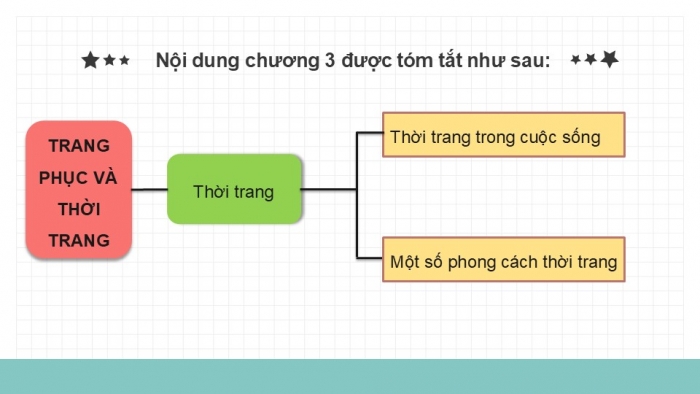 Giáo án PPT Công nghệ 6 kết nối Ôn tập Chương III