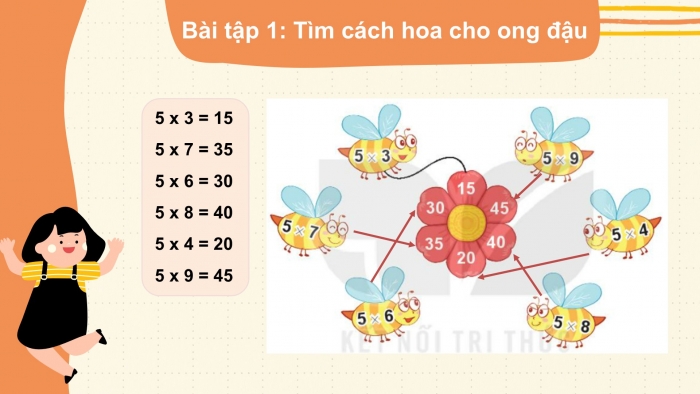 Giáo án PPT Toán 2 kết nối Bài 40: Bảng nhân 5