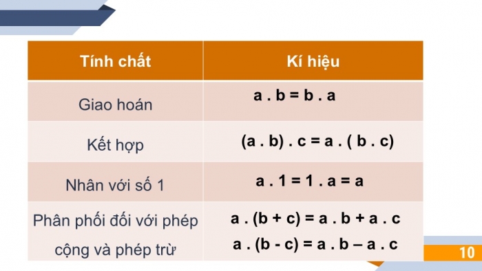 Giáo án PPT Toán 6 cánh diều Bài 4: Phép nhân, phép chia các số tự nhiên