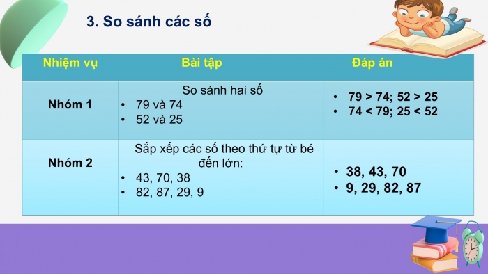 Giáo án PPT Toán 2 chân trời bài Ôn tập các số đến 100