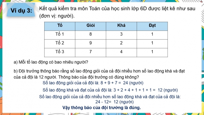 Giáo án PPT Toán 6 cánh diều Bài 1: Thu thập, tổ chức, biểu diễn, phân tích và xử lí dữ liệu