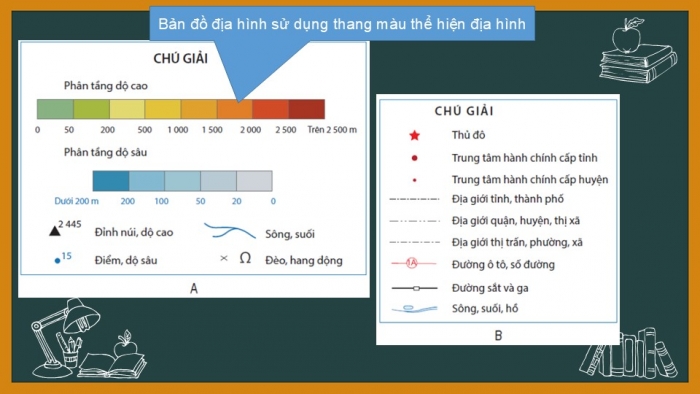 Giáo án PPT Địa lí 6 chân trời Bài 2: Kí hiệu và chú giải trên một số bản đồ thông dụng