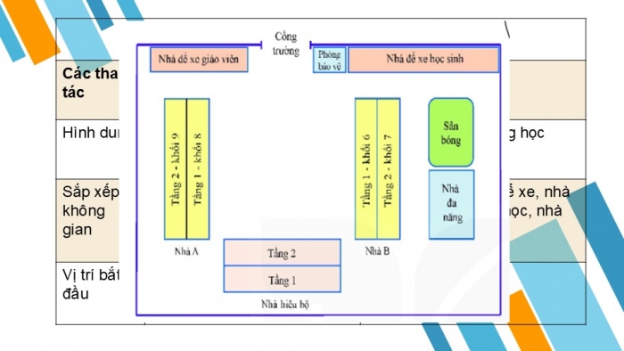 Giáo án PPT Địa lí 6 chân trời Bài 4: Lược đồ trí nhớ