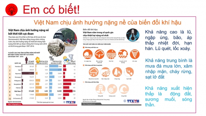 Giáo án PPT Địa lí 6 chân trời Bài 14: Biến đổi khí hậu và ứng phó với biến đổi khí hậu