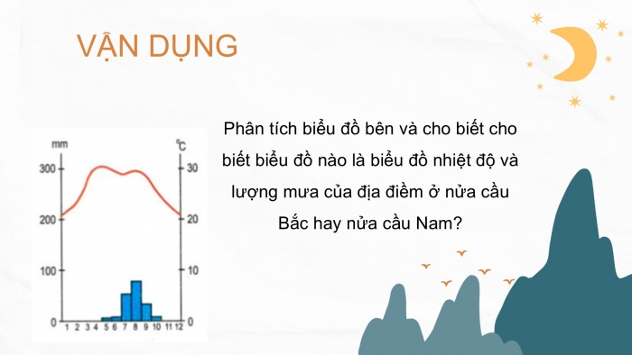 Giáo án PPT Địa lí 6 chân trời Bài 15: Thực hành phân tích biểu đồ nhiệt độ và lượng mưa