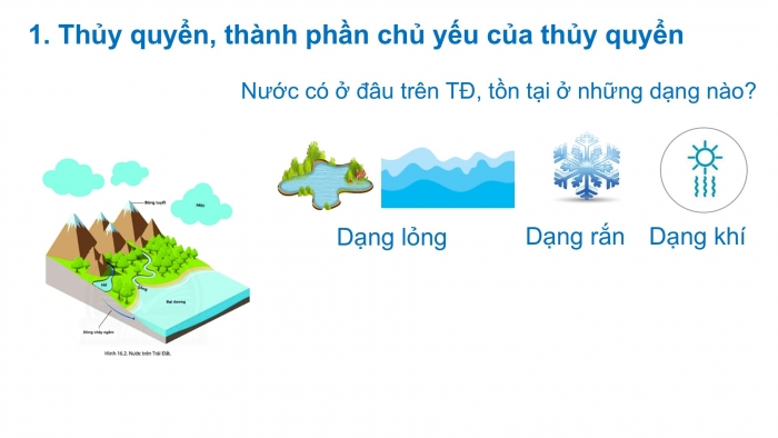 Giáo án PPT Địa lí 6 chân trời Bài 16: Thuỷ quyền. Vòng tuần hoàn nước. Nước ngầm, băng hà