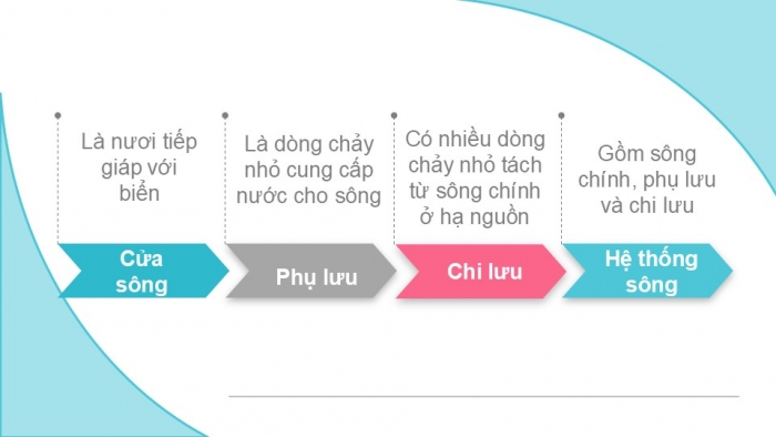 Giáo án PPT Địa lí 6 chân trời Bài 17: Sông và hồ