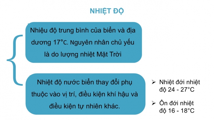 Giáo án PPT Địa lí 6 chân trời Bài 18: Biển và đại dương