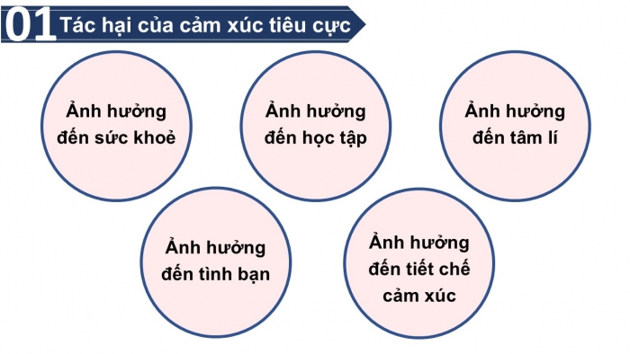 Giáo án PPT Đạo đức 2 cánh diều Bài 11: Kiềm chế cảm xúc tiêu cực