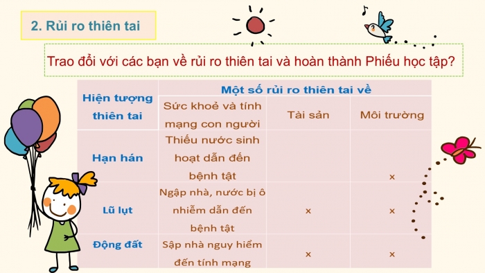 Giáo án PPT Tự nhiên và Xã hội 2 cánh diều Bài 20: Một số hiện tượng thiên tai