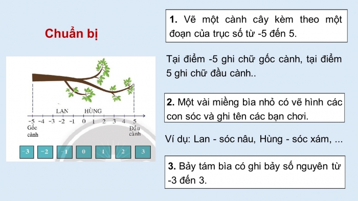 Giáo án PPT Toán 6 chân trời Bài 5 Hoạt động thực hành và trải nghiệm: Vui học cùng số nguyên