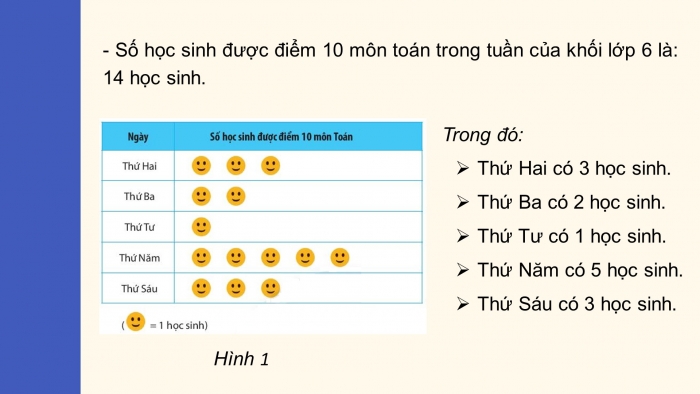 Giáo án PPT Toán 6 chân trời Bài 3: Biểu đồ tranh