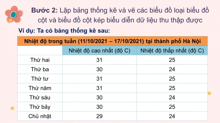 Giáo án PPT Toán 6 chân trời Bài 5 Hoạt động thực hành và trải nghiệm: Thu thập dữ liệu về nhiệt độ trong tuần tại địa phương