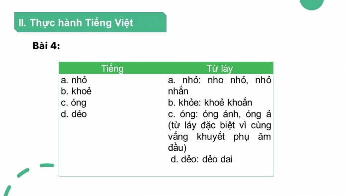 Giáo án PPT Ngữ văn 6 chân trời Bài 1: Thực hành tiếng Việt