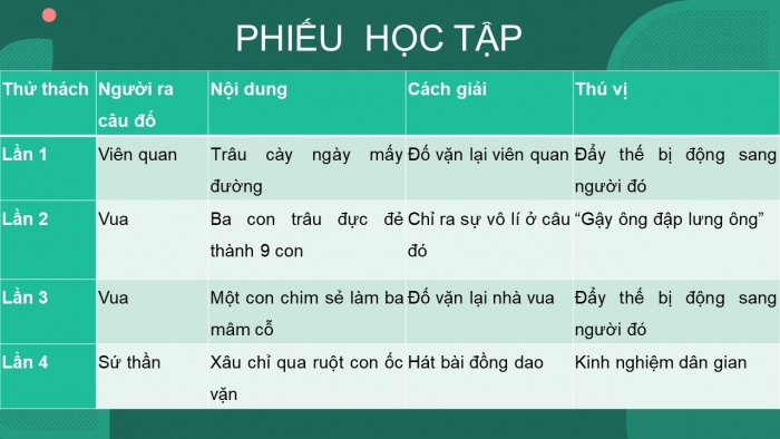 Giáo án PPT Ngữ văn 6 chân trời Bài 2: Em bé thông minh