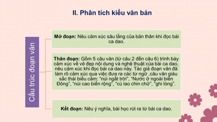 Giáo án PPT Ngữ văn 6 chân trời Bài 3: Viết đoạn văn ghi lại cảm xúc về một bài thơ lục bát