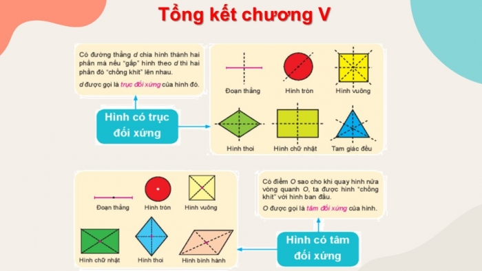 Giáo án PPT Toán 6 kết nối Bài tập cuối chương V