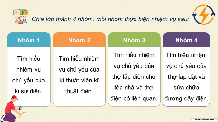 Giáo án điện tử Công nghệ 9 Lắp đặt mạng điện trong nhà Chân trời Chủ đề 7: Một số ngành nghề liên quan đến lắp đặt mạng điện trong nhà