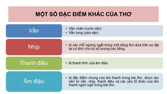 Giáo án PPT Ngữ văn 6 kết nối Bài 2: Giới thiệu bài học và Tri thức ngữ văn