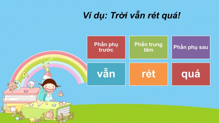 Giáo án PPT Ngữ văn 6 kết nối Bài 3: Cụm động từ và cụm tính từ