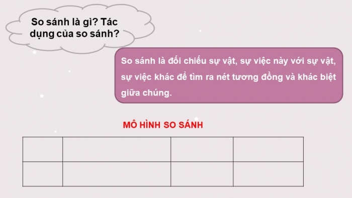 Giáo án PPT Ngữ văn 6 kết nối Bài 6: Nghĩa của từ ngữ, Từ ghép và từ láy, Cụm từ, Biện pháp tu từ