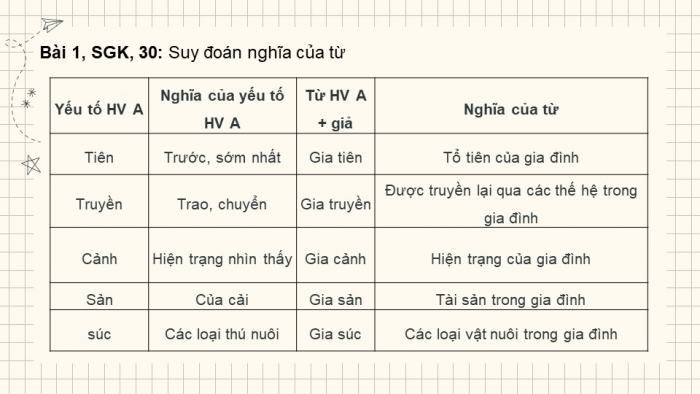 Giáo án PPT Ngữ văn 6 kết nối Bài 7: Nghĩa của từ ngữ