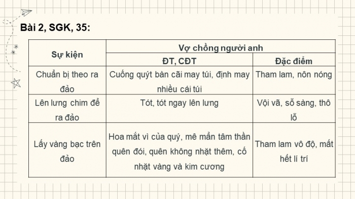 Giáo án PPT Ngữ văn 6 kết nối Bài 7: Nghĩa của từ ngữ, Biện pháp tu từ