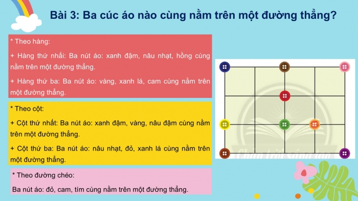 Giáo án PPT Toán 2 chân trời bài Ba điểm thẳng hàng