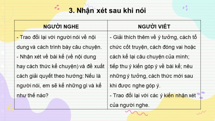 Giáo án PPT Ngữ văn 6 kết nối Bài 7: Kể lại một truyện cổ tích bằng lời một nhân vật