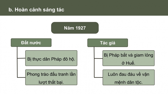 Giáo án điện tử Ngữ văn 9 kết nối Bài 8: Bài ca chúc Tết thanh niên (Phan Bội Châu)