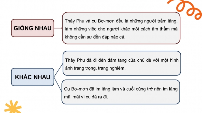 Giáo án PPT Ngữ văn 6 chân trời Bài 6: Ôn tập