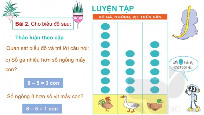 Giáo án PPT Toán 2 kết nối Bài 65: Biểu đồ tranh