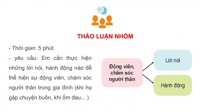 Giáo án PPT HĐTN 6 kết nối Tuần 17: Động viên, chăm sóc người thân trong gia đình