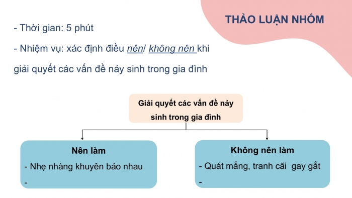 Giáo án PPT HĐTN 6 kết nối Tuần 18: Giải quyết một số vấn đề nảy sinh trong gia đình