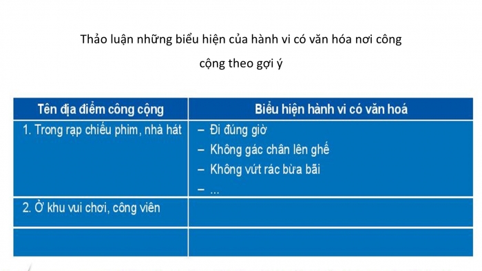 Giáo án PPT HĐTN 6 kết nối Tuần 23: Hành vi có văn hoá nơi công cộng