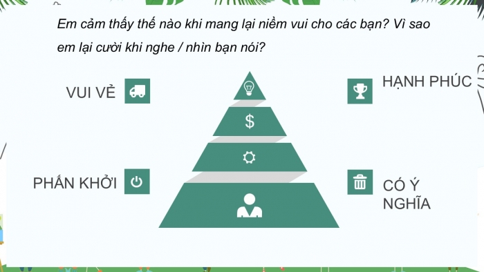 Giáo án PPT HĐTN 2 kết nối Tuần 2: Nụ cười thân thiện