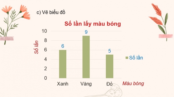 Giáo án PPT Toán 6 kết nối Bài tập cuối chương IX