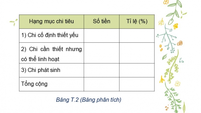 Giáo án PPT Toán 6 kết nối Thực hành trải nghiệm: Kế hoạch chi tiêu cá nhân và gia đình