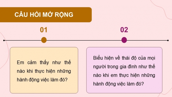 Giáo án điện tử Hoạt động trải nghiệm 9 cánh diều Chủ đề 6 - Hoạt động giáo dục 1: Xây dựng gia đình hạnh phúc