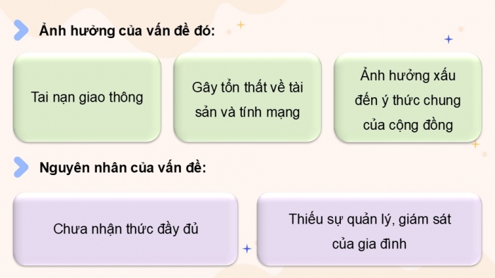 Giáo án điện tử Hoạt động trải nghiệm 9 chân trời bản 2 Chủ đề 5 Tuần 22