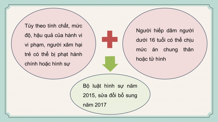 Giáo án điện tử Đạo đức 5 chân trời Bài 11: Em chủ động phòng, tránh xâm hại