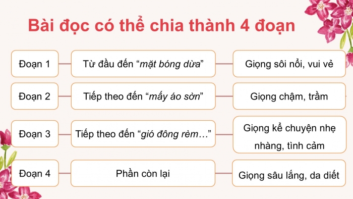 Giáo án điện tử Tiếng Việt 5 cánh diều Bài 14: Thăm nhà Bác